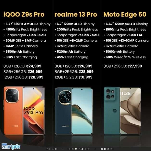 Realme Pro 5G & Realme Pad 2 Lite