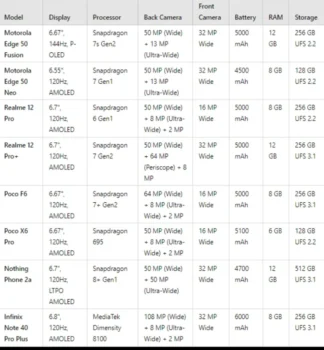 Flipkart big billion days