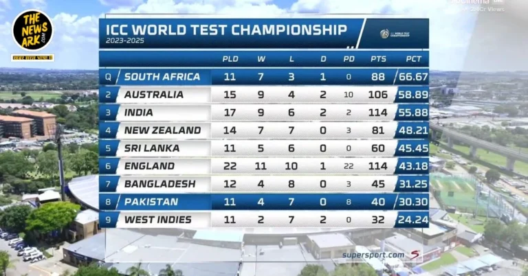 WTC Points Table