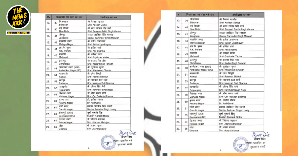 BJP Delhi Candidate List