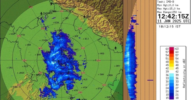 12 January Weather